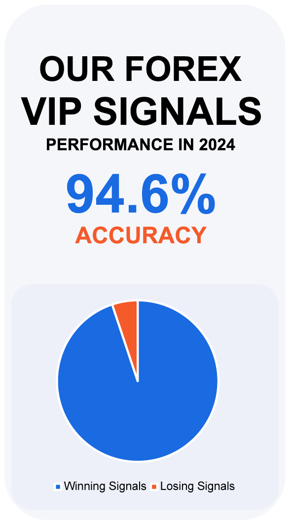 94.6% Accuracy On Forex VIP SIGNLAS