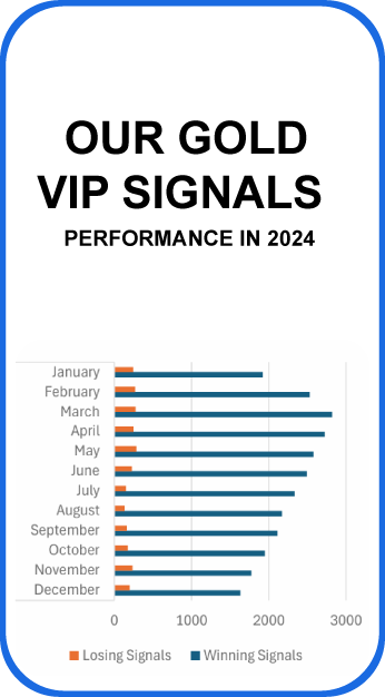 XAUUSD/ Gold VIP Signals